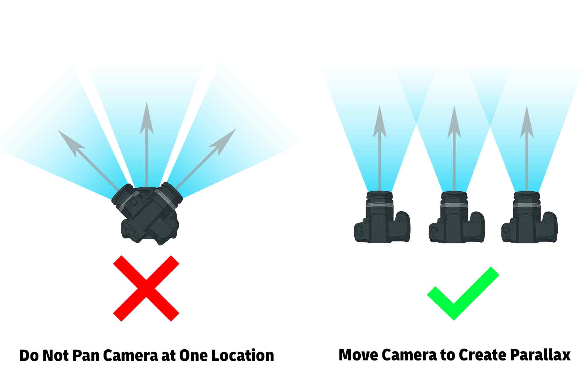 Photogrammetry Create Parallax