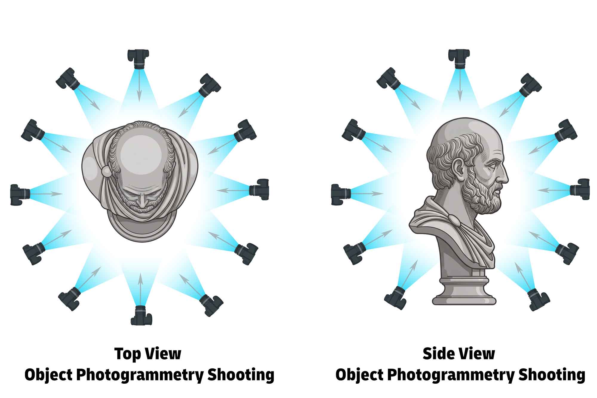 Photogrammetry Object Shooting Technique