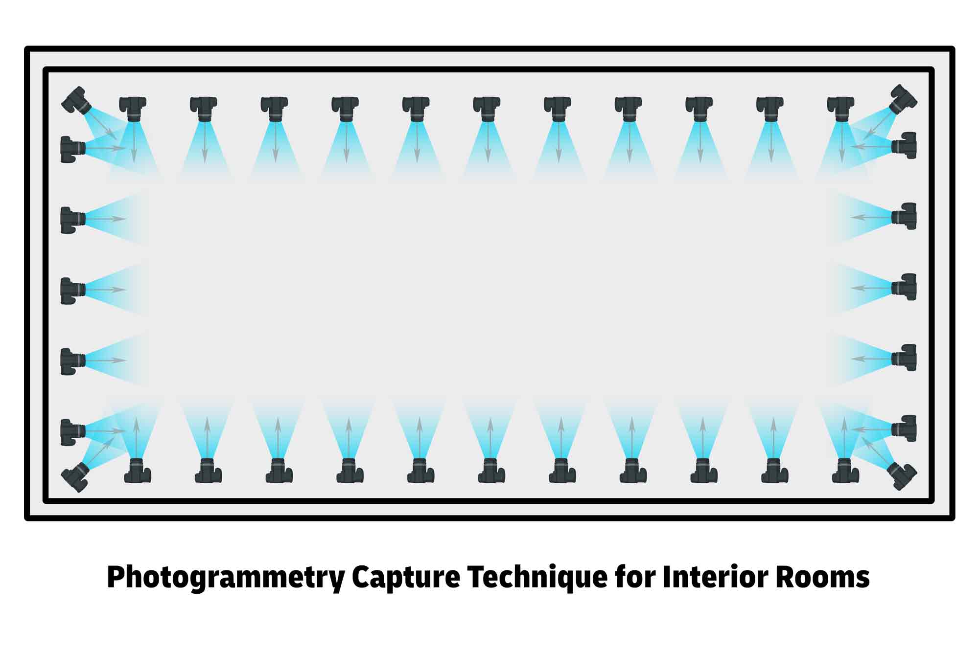 Photogrammetry Room Workflow Guide