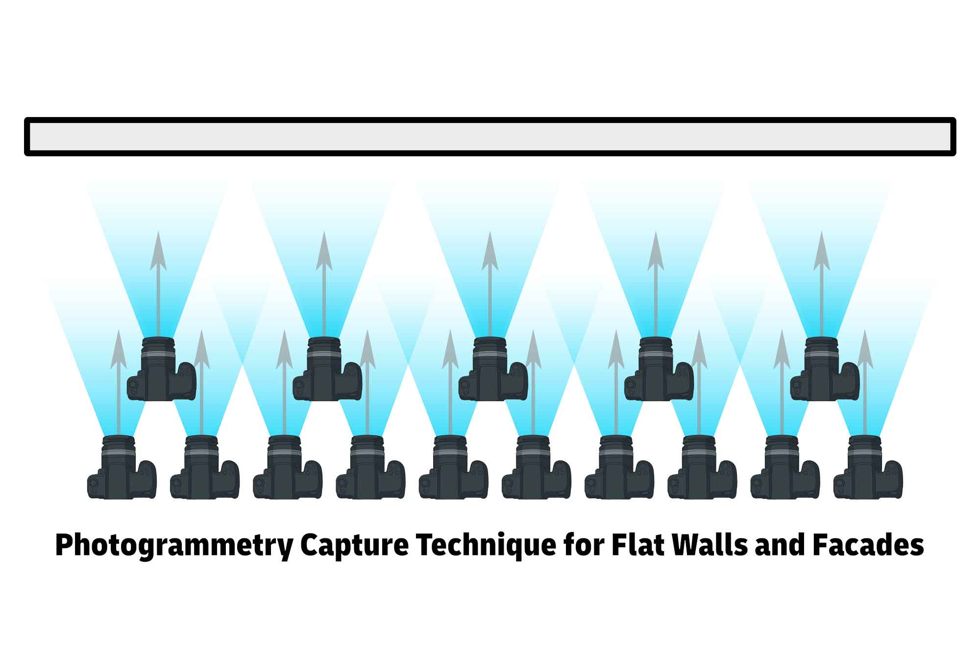Photogrammetry Wall Workflow Guide