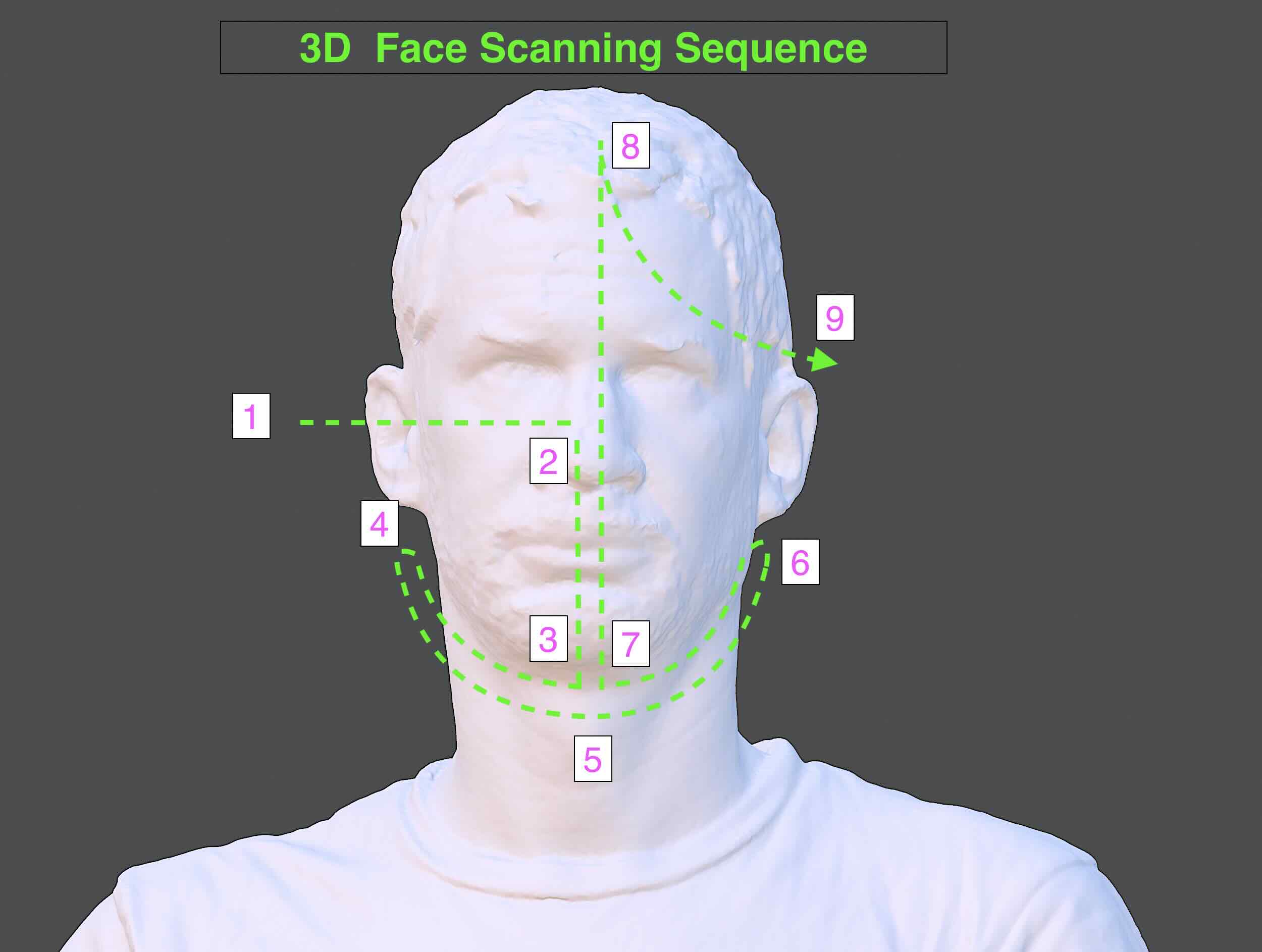 3D Head Scanning Sequence