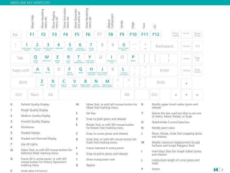 Maya Keyboard Shortcuts