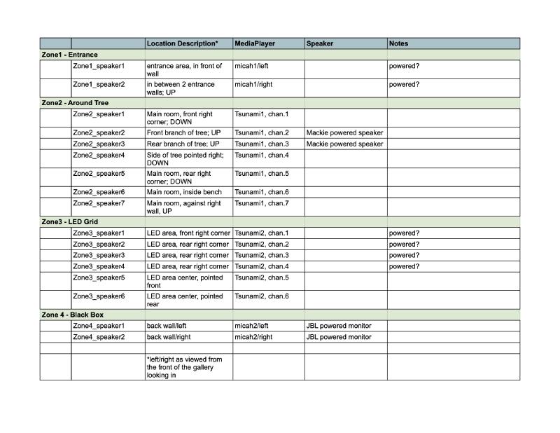 Multichannel speaker placement and mapping