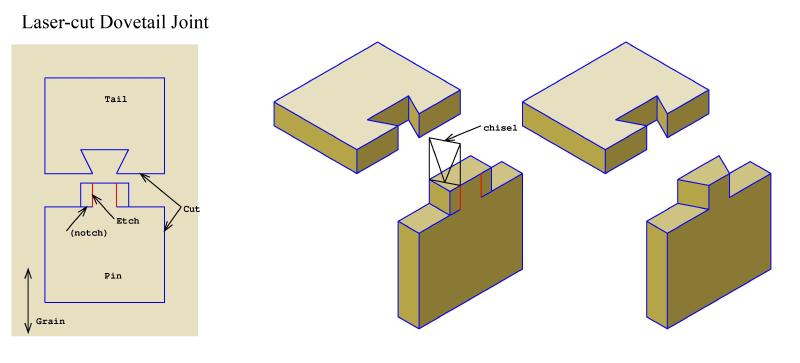 Laser Cut Dovetails by Mark Wilson