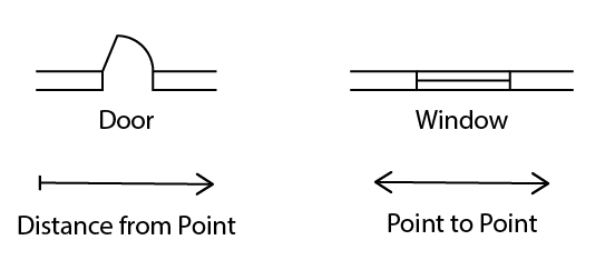 Architectural Symbols