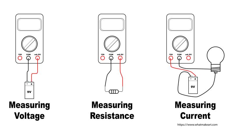 Multimeter Readings Illustration