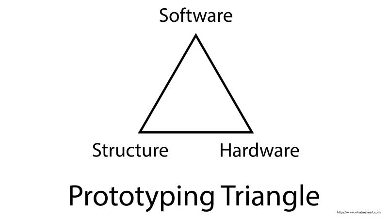 Prototyping Triangle