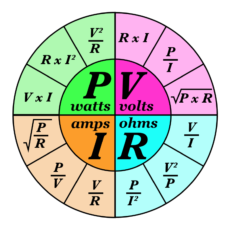 Ohms and Watts Formula Circle