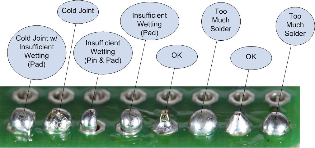 Good and Bad Solder Joints