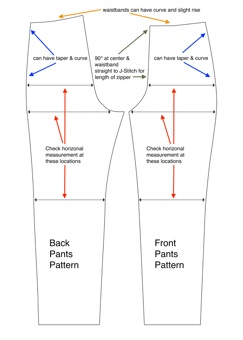 Pants Shape Diagram
