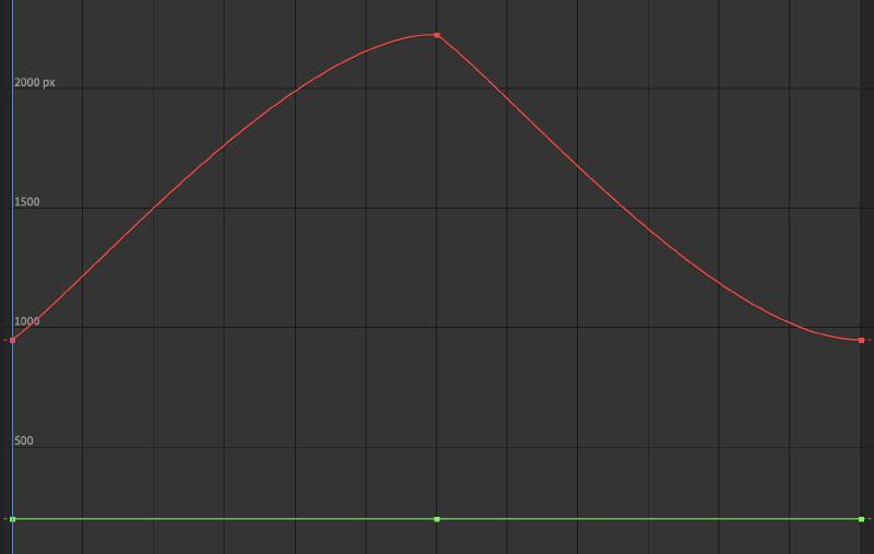All Ease In Keyframe Graph