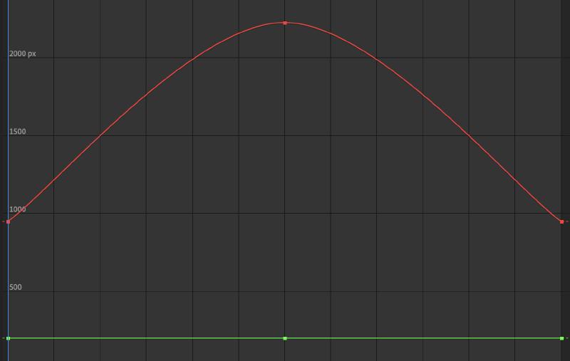 Ease In then Ease Out Keyframe Graph