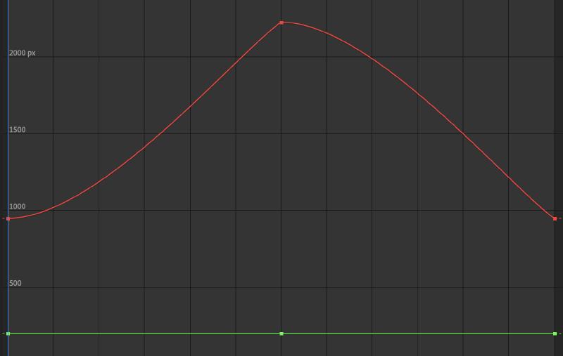 All Ease Out Keyframe Graph