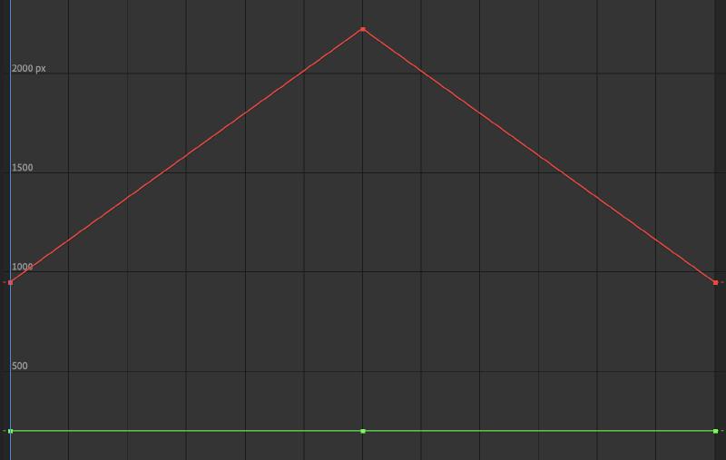 Linear Keyframe Graph